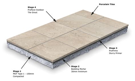 sub base for floor tile